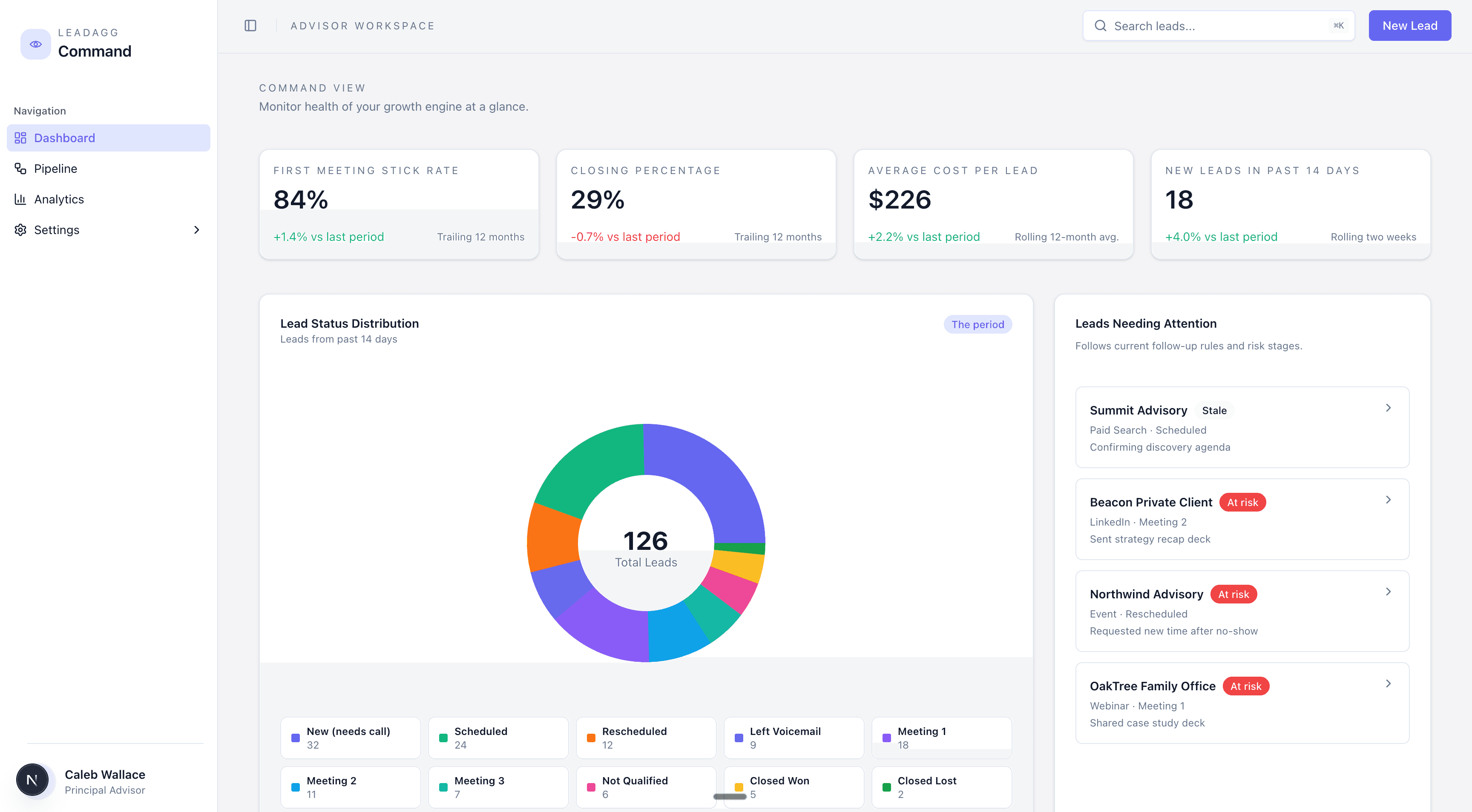LEADAGG platform interface